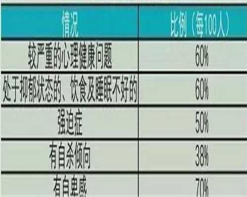 宫腔粘连移植前降调